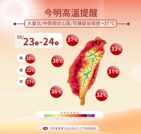 好熱呀 熱到要發燒了